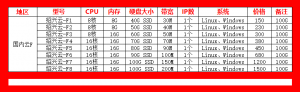全球云-国内