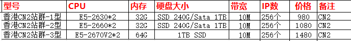 香港站群.png