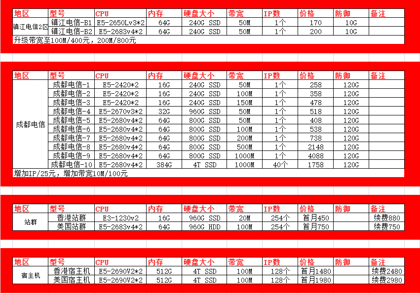 国内服务器香港站群美国站群香港宿主机美国宿主机国内高防.png